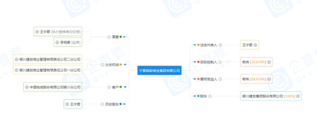 銀川建發商業管理有限責任公司正式更名為寧夏閱彩商業集團，拓展美發飾品銷售業務